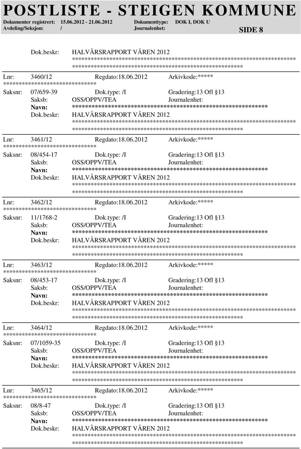 type: /I Gradering:13 Ofl 13 ***** HALVÅRSRAPPORT VÅREN 2012 ***************** Lnr: 3462/12 Regdato:18.06.2012 Arkivkode:***** Saksnr: 11/1768-2 Dok.