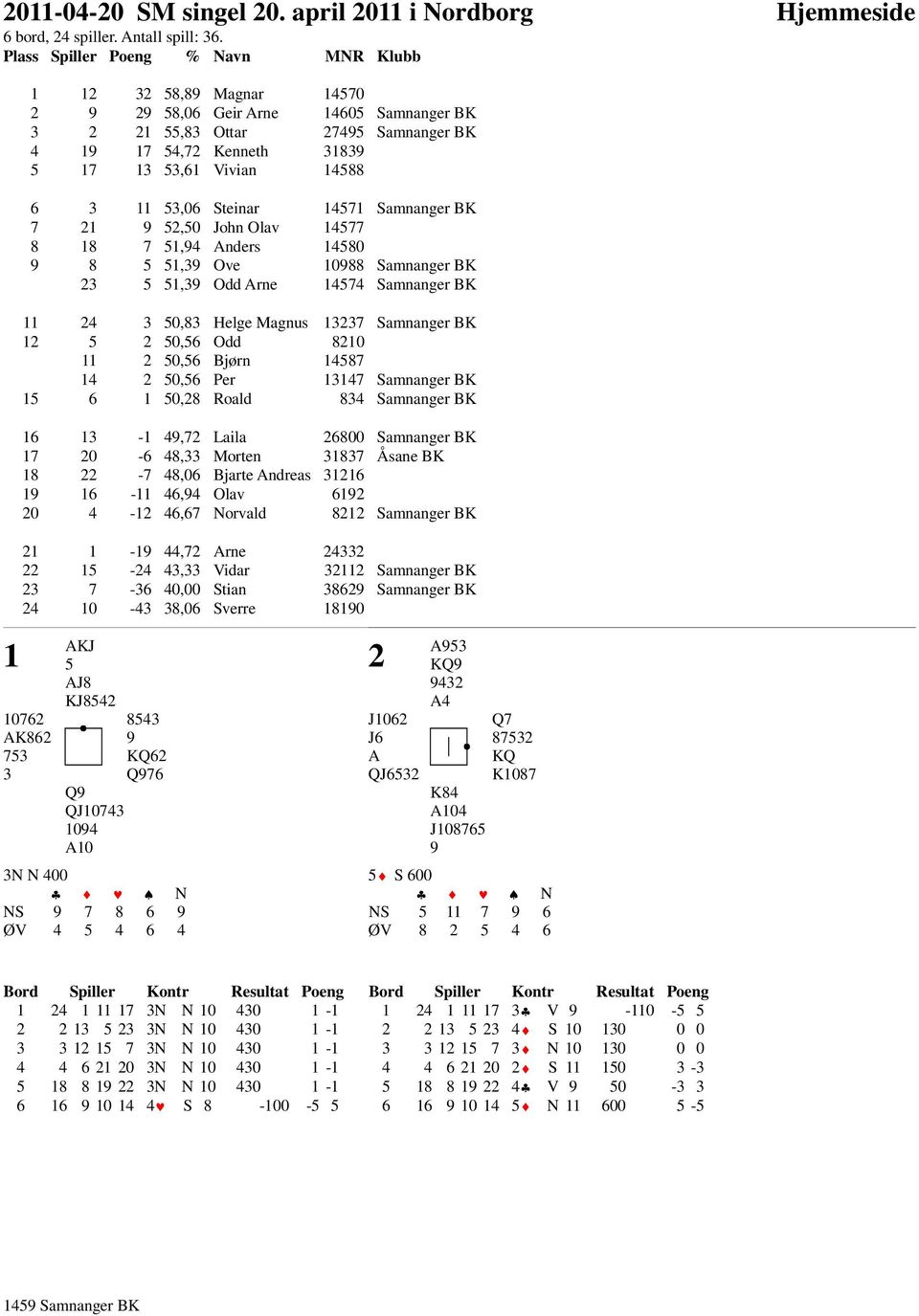 84 Samnanger BK 1 1-1 4,7 Laila 800 Samnanger BK 17 0-48, Morten 187 Åsane BK 18-7 48,0 Bjarte Andreas 11 1 1-11 4,4 Olav 1 0 4-1 4,7 Norvald 81 Samnanger BK 1 1-1 44,7 Arne 4 1-4 4, Vidar 11