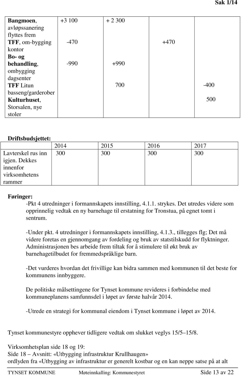 Det utredes videre som opprinnelig vedtak en ny barnehage til erstatning for Tronstua, på egnet tomt i sentrum. -Under pkt. 4 utredninger i formannskapets innstilling, 4.1.3.