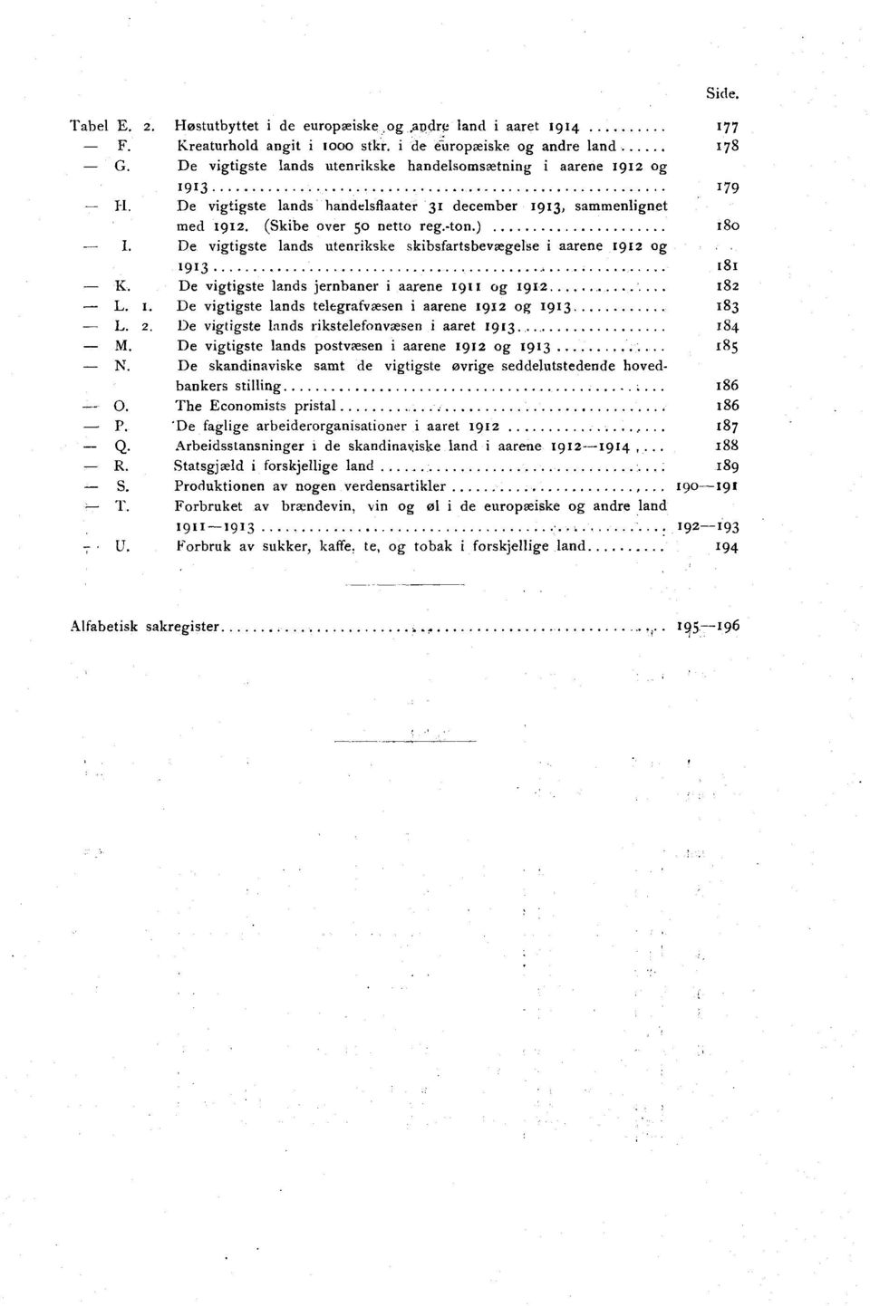 De vigtigste lands jernbaner i aarene og........ L.. De vigtigste lands telegrafvæsen i aarene og L.. De vigtigste lands rikstelefonvæsen i aaret. M. De vigtigste lands postvæsen i aarene og. N.