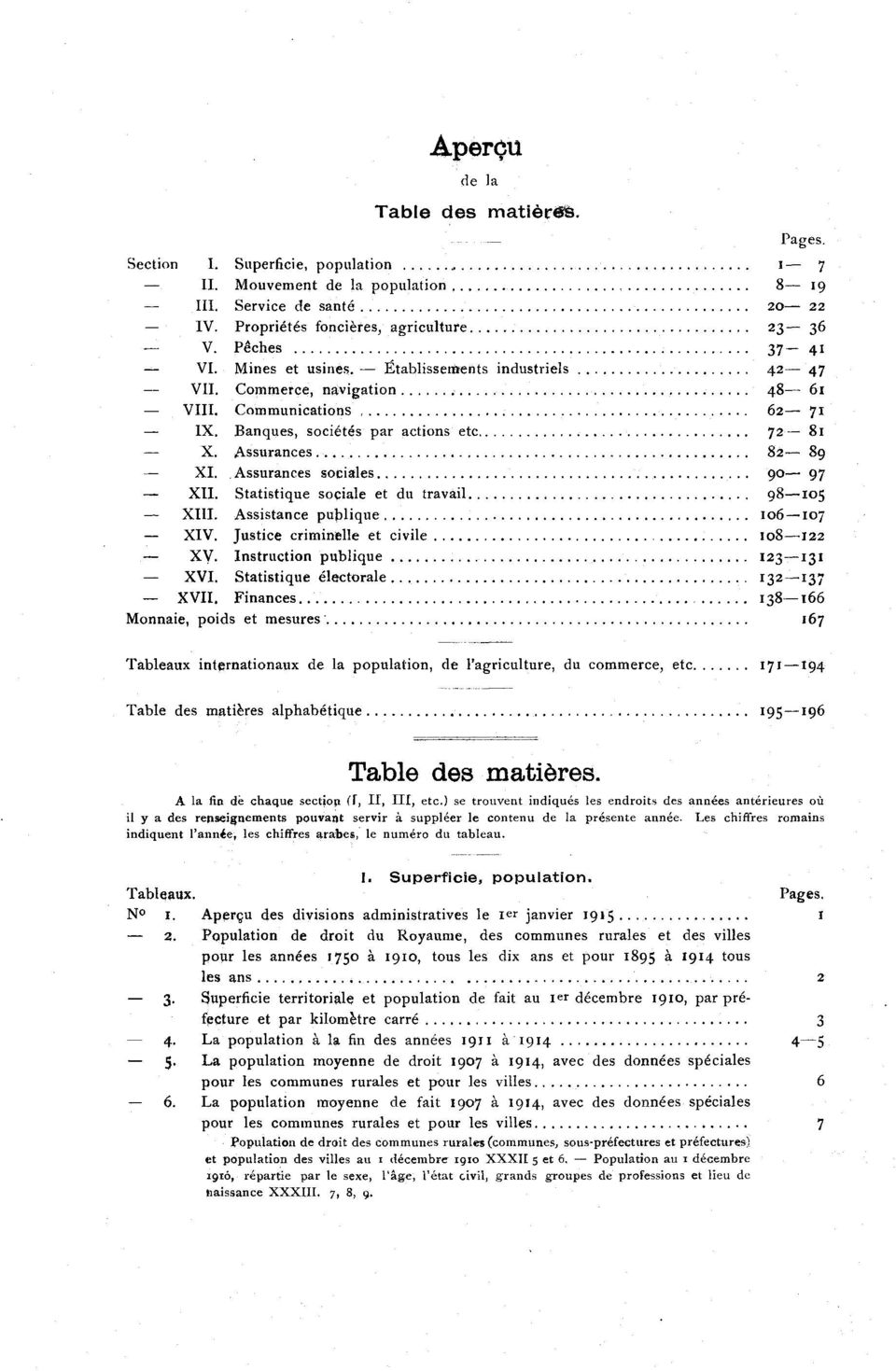 Assistance publique.. 0 0 XIV. Justice criminelle et civile 0 XV. Instruction publique.. XVI. Statistique électorale.... XVII. Finances.