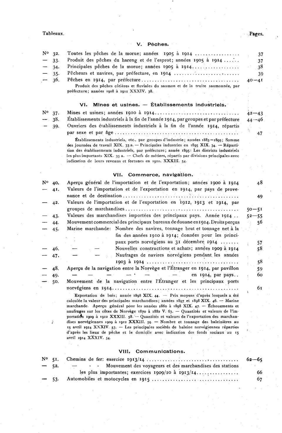 Mines et usines; années 0 à.... Etablissements industriels à lafin de l'année, par groupes et par préfecture. Ouvriers des établissements industriels à la fin de l'année, répartis par sexe et par âge.