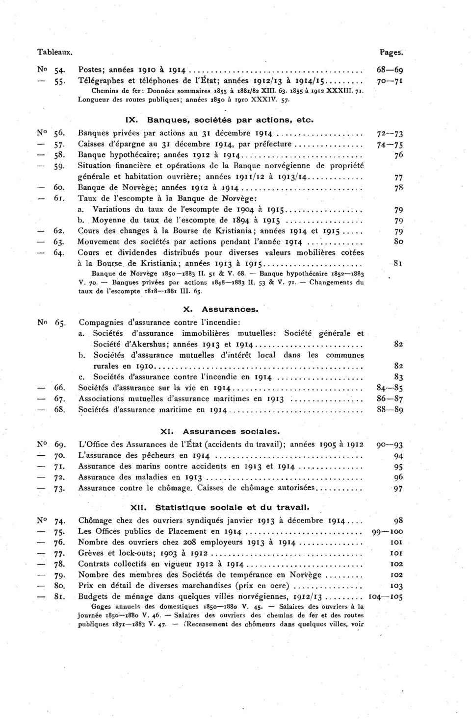 .. Situation financière et opérations de la Banque norvégienne de propriété générale et habitation ouvrière; années / à / 0. Banque de Norvège; années à. Taux de l'escompte à la Banque de Norvège: a.