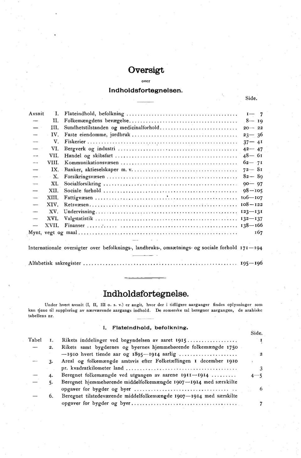 Fattigvæsen * 0 0 XIV. Retsvæsen ;. 0 XV. Undervisning XVI. Valgstatistik XVII.