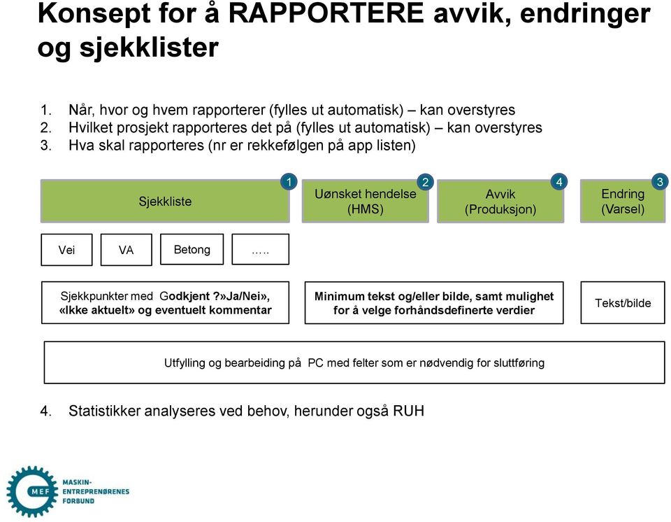 Hva skal rapporteres (nr er rekkefølgen på app listen) Sjekkliste 1 2 4 3 Uønsket hendelse Avvik Endring (HMS) (Produksjon) (Varsel) Vei VA Betong.