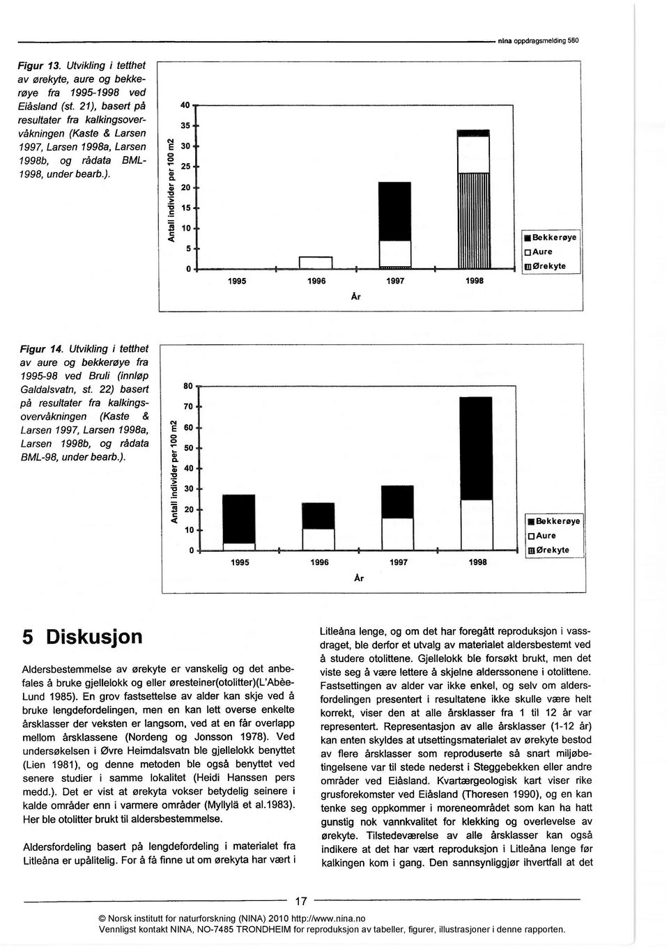 Utvikling i tetthet av aure og bekkerøye fra 1995-98 ved Bruli (innløp Galdalsvatn, st.