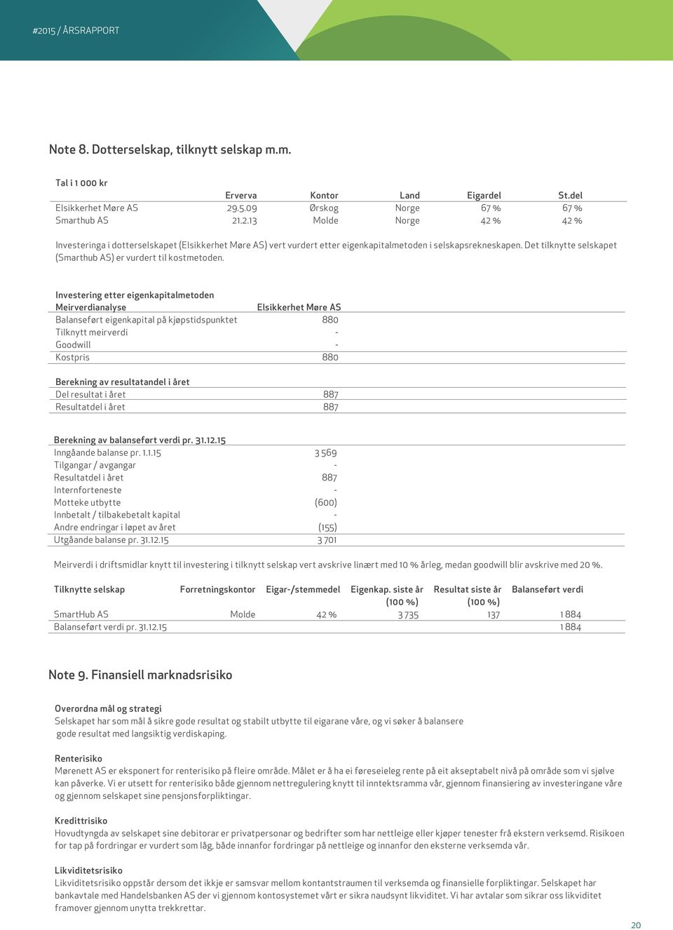 Det tilknytte selskapet (Smarthub AS) er vurdert til kostmetoden.