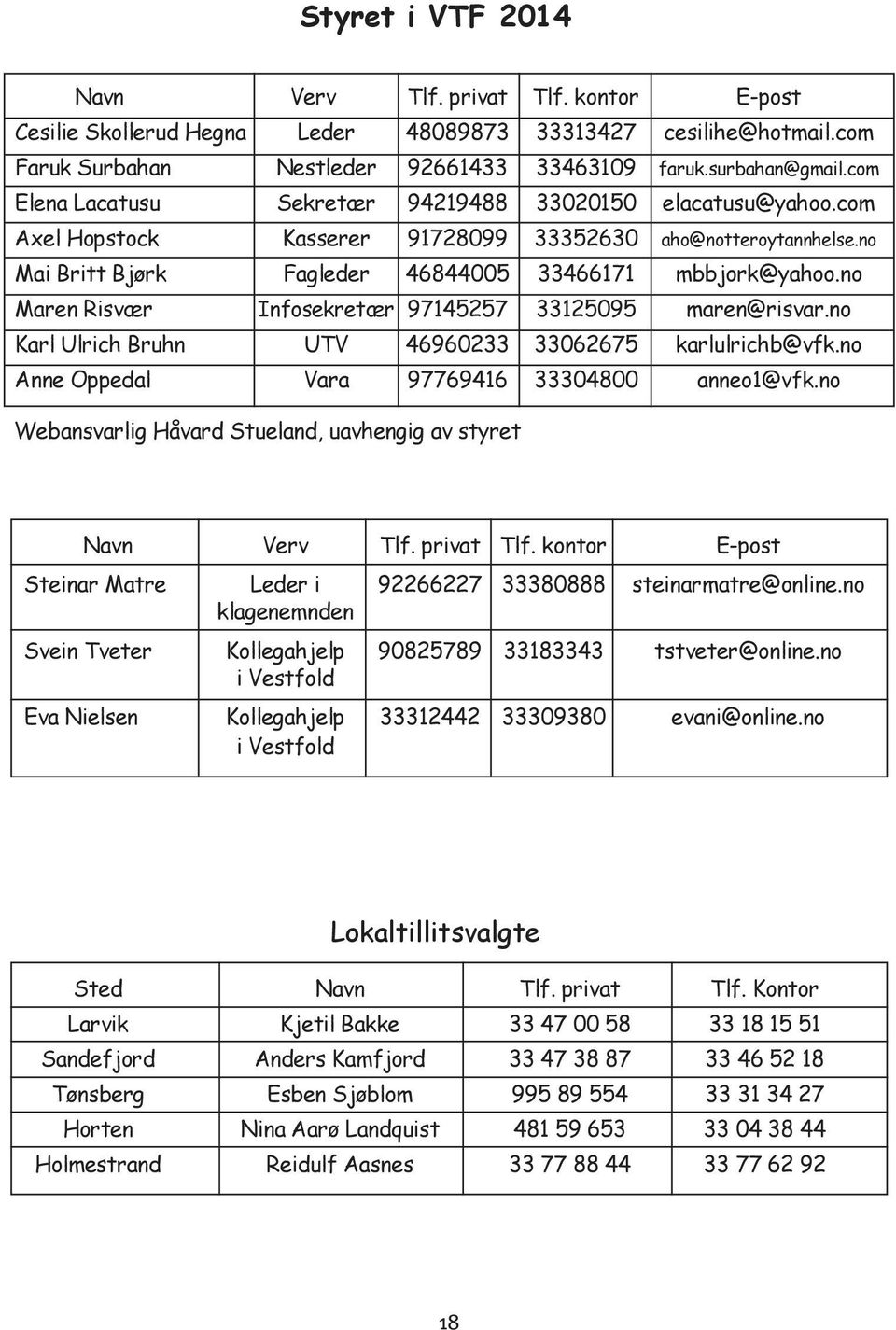 no Maren Risvær Infosekretær 97145257 33125095 maren@risvar.no Karl Ulrich Bruhn UTV 46960233 33062675 karlulrichb@vfk.no Anne Oppedal Vara 97769416 33304800 anneo1@vfk.