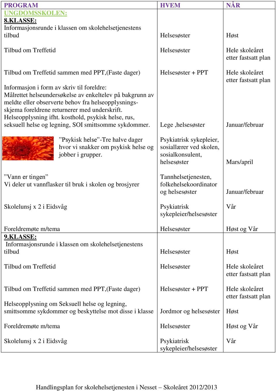 foreldrene returnerer med underskrift. Helseopplysning ifht. kosthold, psykisk helse, rus, seksuell helse og legning, SOI smittsomme sykdommer.