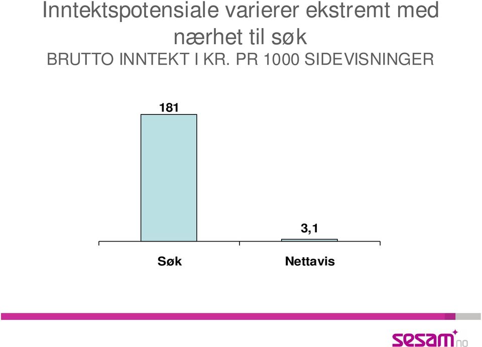 BRUTTO INNTEKT I KR.