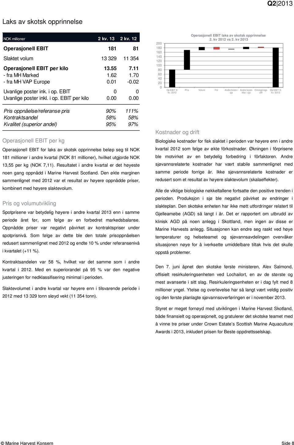 2012 Operasjonell EBIT laks av skotsk opprinnelse 2. kv 