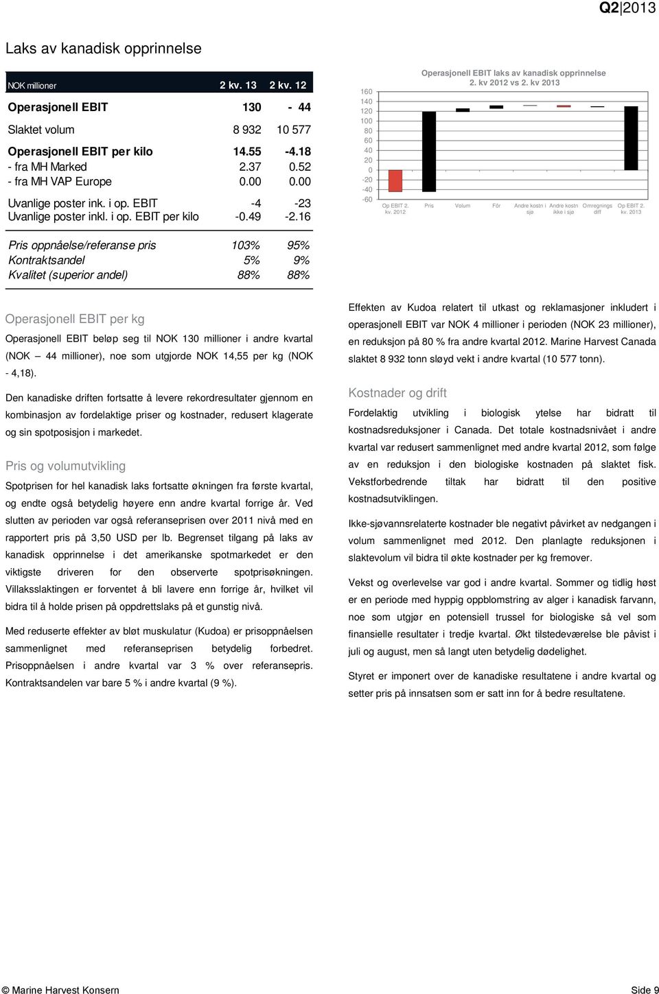 2012 Operasjonell EBIT laks av kanadisk opprinnelse 2. kv 