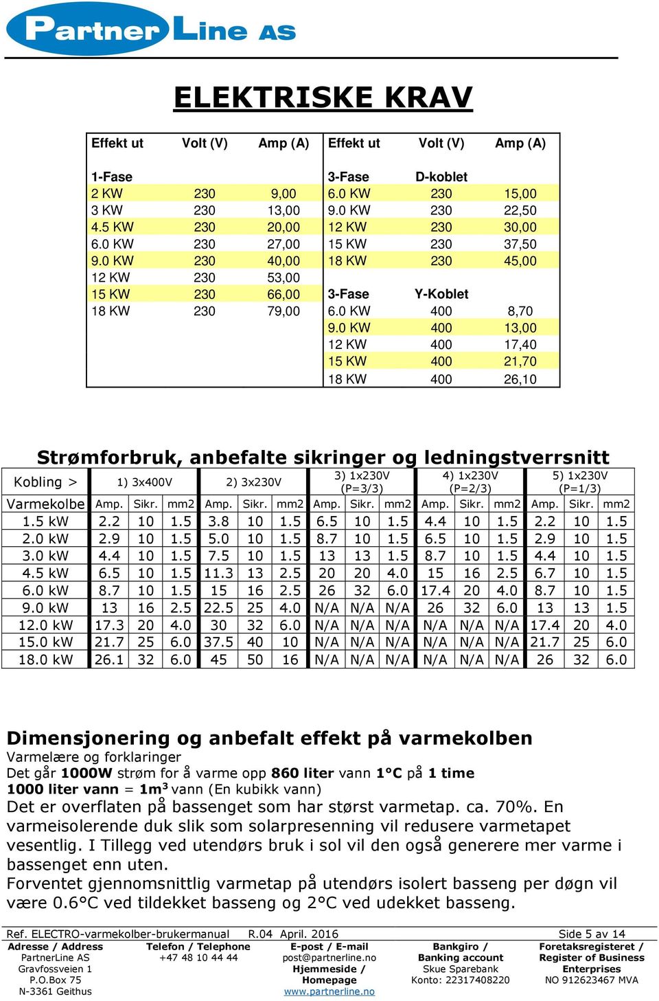 0 KW 400 13,00 12 KW 400 17,40 15 KW 400 21,70 18 KW 400 26,10 Strømforbruk, anbefalte sikringer og ledningstverrsnitt Kobling > 1) 3x400V 2) 3x230V 3) 1x230V (P=3/3) 4) 1x230V (P=2/3) 5) 1x230V