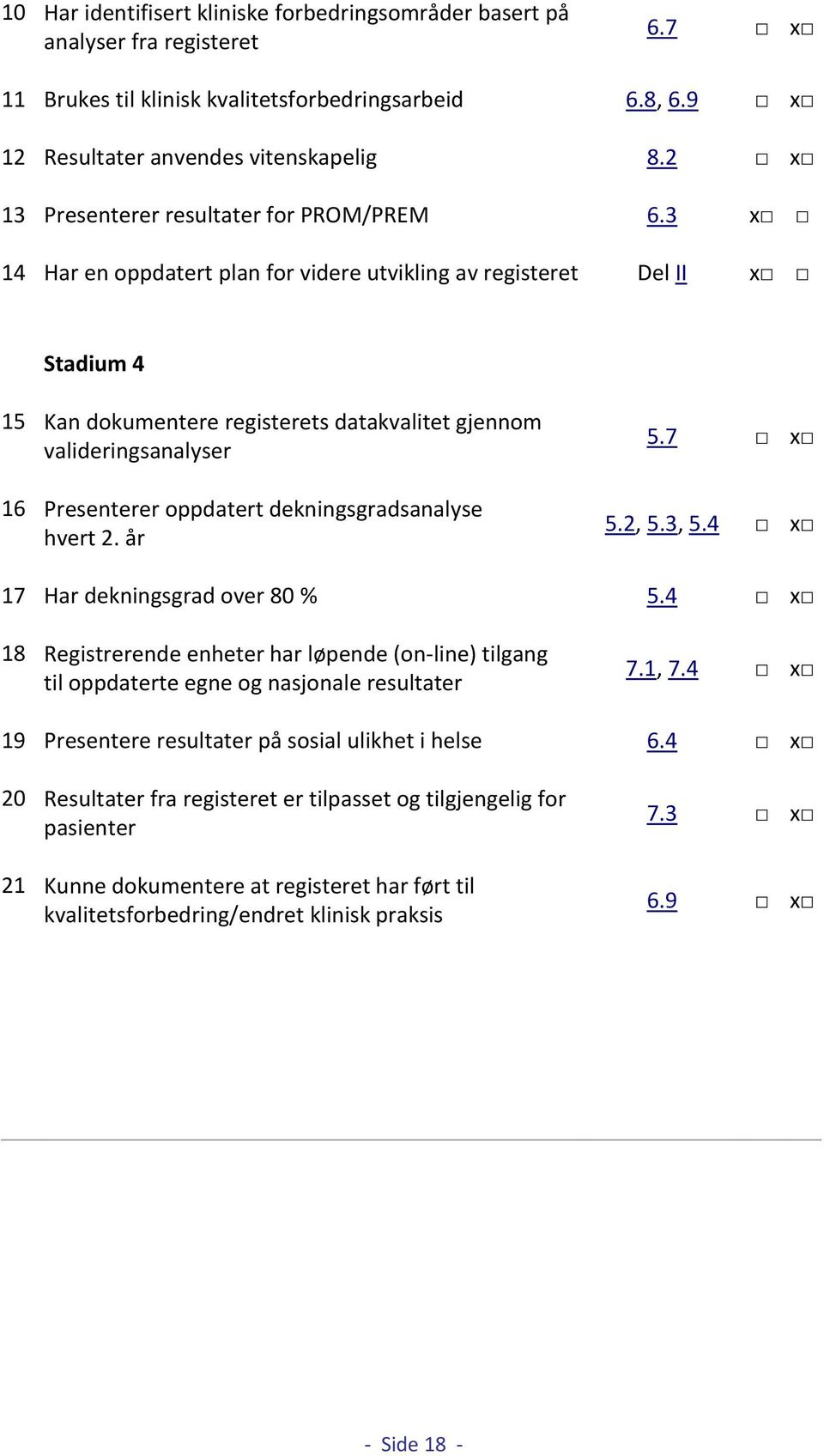 3 x 14 Har en oppdatert plan for videre utvikling av registeret Del II x Stadium 4 15 Kan dokumentere registerets datakvalitet gjennom valideringsanalyser 16 Presenterer oppdatert