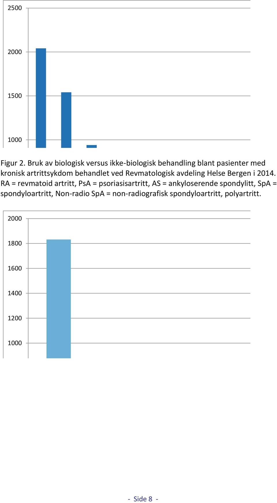 Revmatologisk avdeling Helse Bergen i 2014.