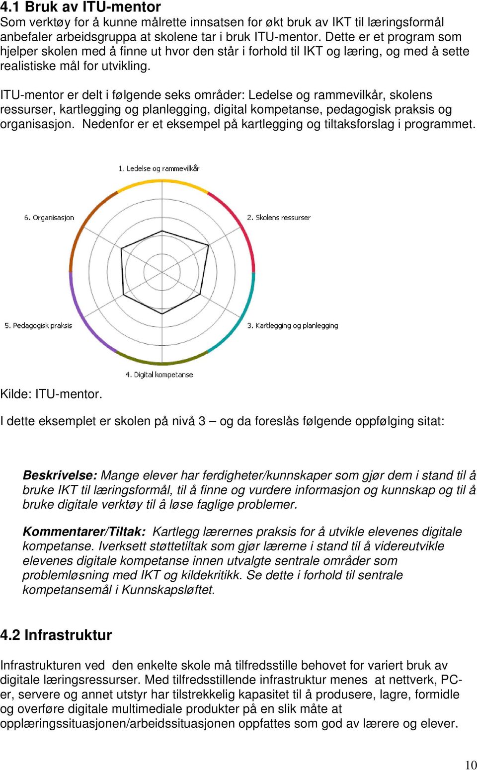 ITU-mentor er delt i følgende seks områder: Ledelse og rammevilkår, skolens ressurser, kartlegging og planlegging, digital kompetanse, pedagogisk praksis og organisasjon.