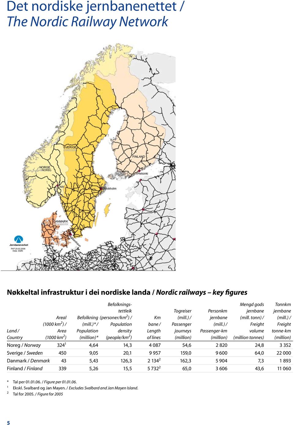 DENMARK DANMARK DENMARK DENMARK Jernbaneverket Jernbaneverket Jernbaneverket PAF 20.03.2006 PAF 20.03.2006 Kilde: ESRI Kilde: PAF ESRI 20.04.