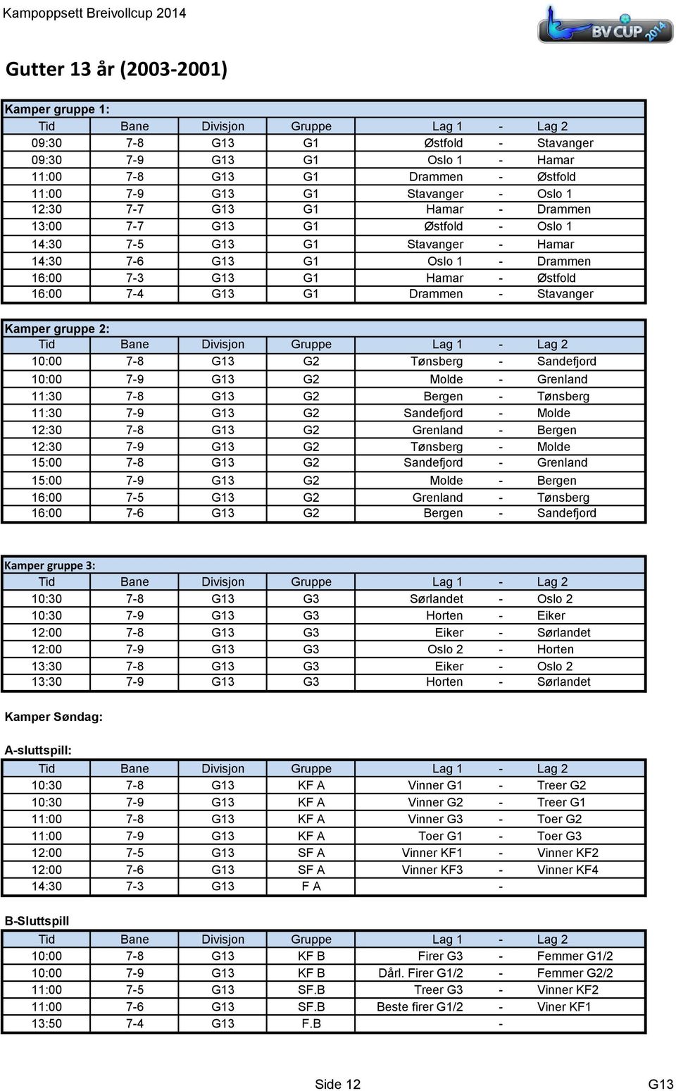 gruppe 2: 10:00 7-8 G13 G2 Tønsberg - Sandefjord 10:00 7-9 G13 G2 Molde - Grenland 11:30 7-8 G13 G2 Bergen - Tønsberg 11:30 7-9 G13 G2 Sandefjord - Molde 12:30 7-8 G13 G2 Grenland - Bergen 12:30 7-9