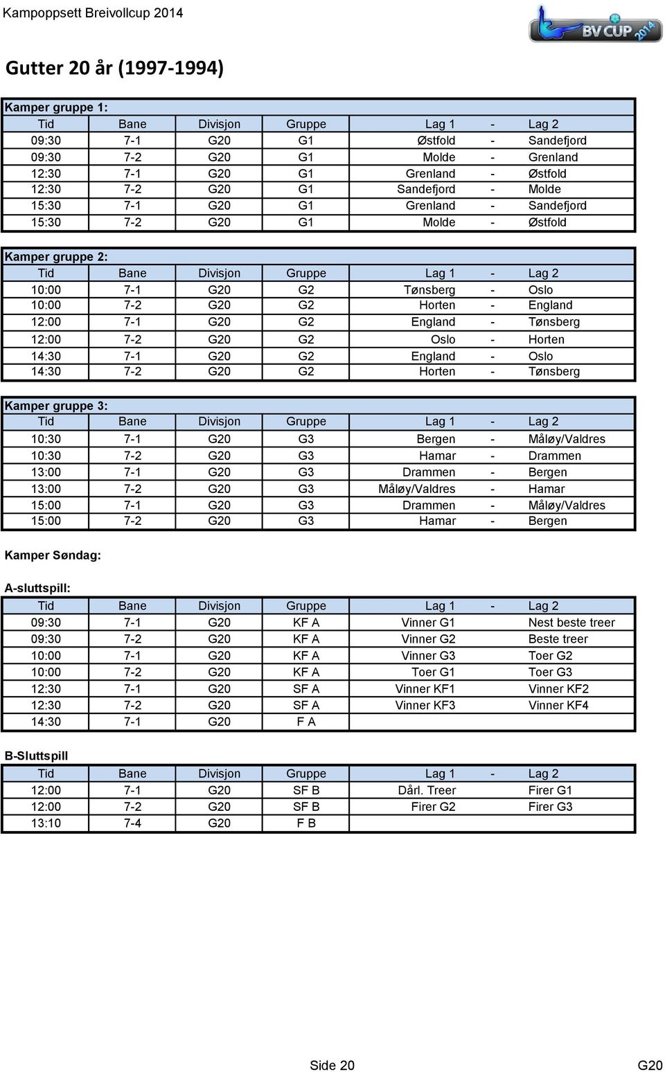 - Horten 14:30 7-1 G20 G2 England - Oslo 14:30 7-2 G20 G2 Horten - Tønsberg Kamper gruppe 3: 10:30 7-1 G20 G3 Bergen - Måløy/Valdres 10:30 7-2 G20 G3 Hamar - Drammen 13:00 7-1 G20 G3 Drammen - Bergen