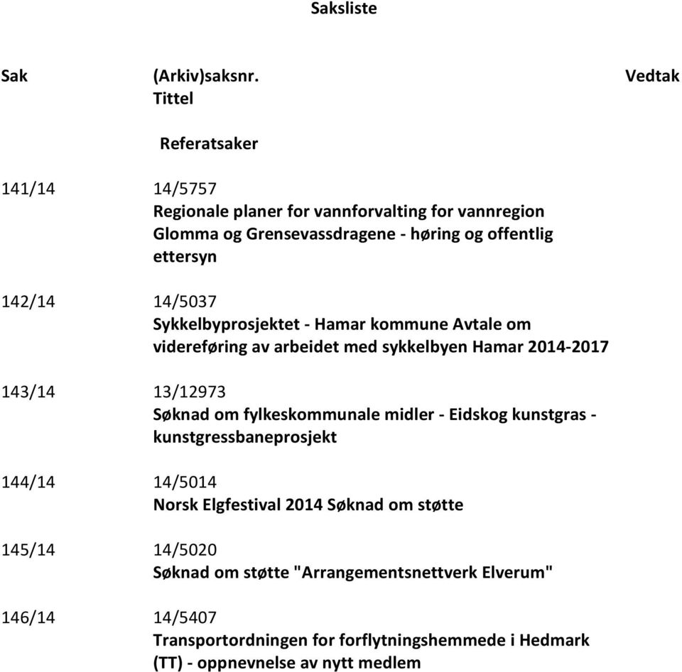 142/14 14/5037 Sykkelbyprosjektet - Hamar kommune Avtale om videreføring av arbeidet med sykkelbyen Hamar 2014-2017 143/14 13/12973 Søknad om