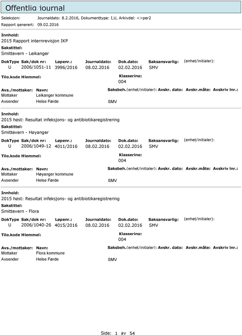 02.2016 SMV 004 Mottaker Leikanger kommune SMV 2015 høst: Resultat infeksjons- og antibiotikaregistrering Smittevern - Høyanger