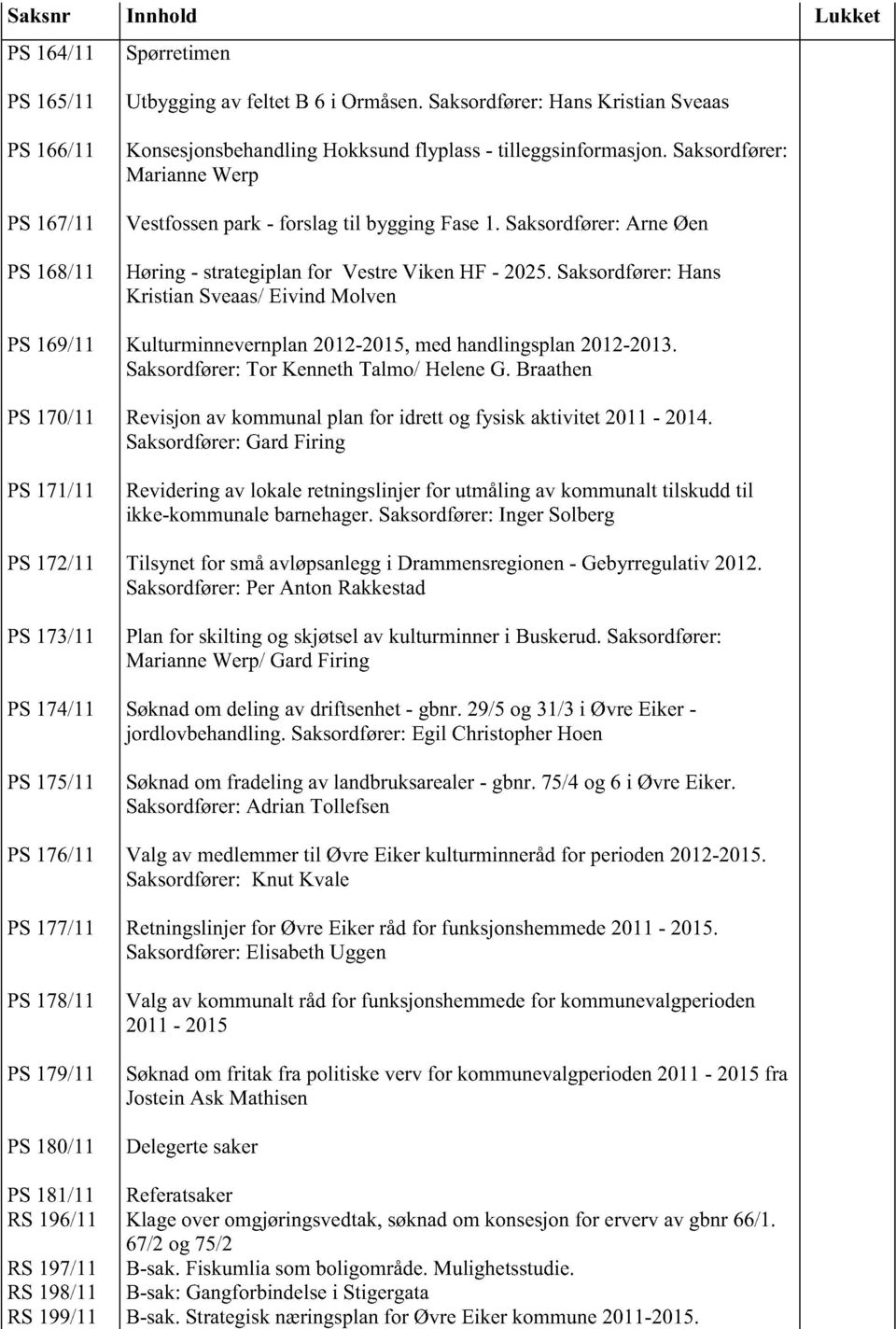 Saksordfører:Arne Øen Høring- strategiplanfor VestreViken HF - 2025.Saksordfører:Hans Kristian Sveaas/Eivind Molven Kulturminnevernplan2012-2015,medhandlingsplan2012-2013.