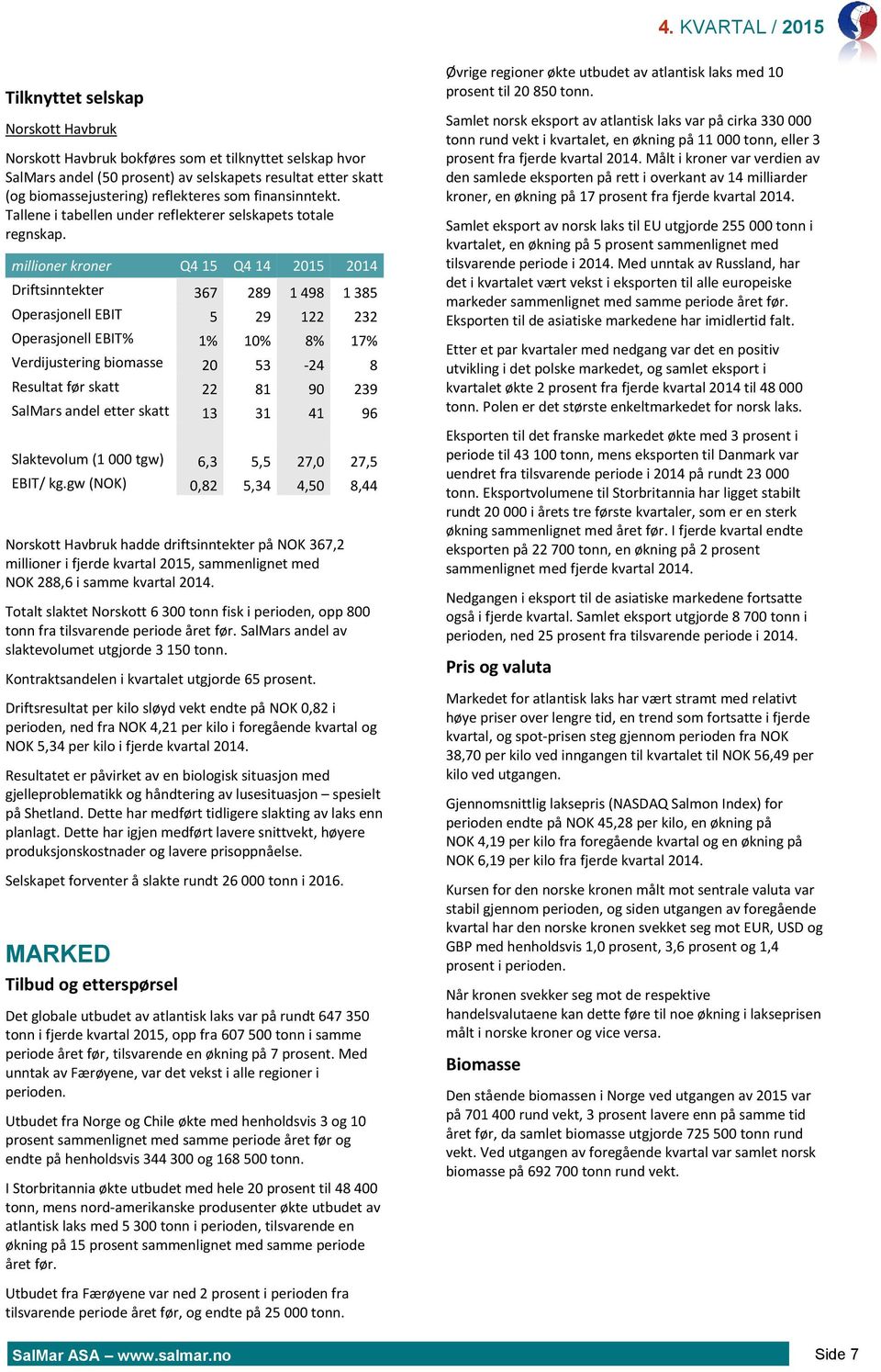 millioner kroner Q4 15 Q4 14 2015 2014 Driftsinntekter 367 289 1 498 1 385 Operasjonell EBIT 5 29 122 232 Operasjonell EBIT% 1% 10% 8% 17% Verdijustering biomasse 20 53-24 8 Resultat før skatt 22 81