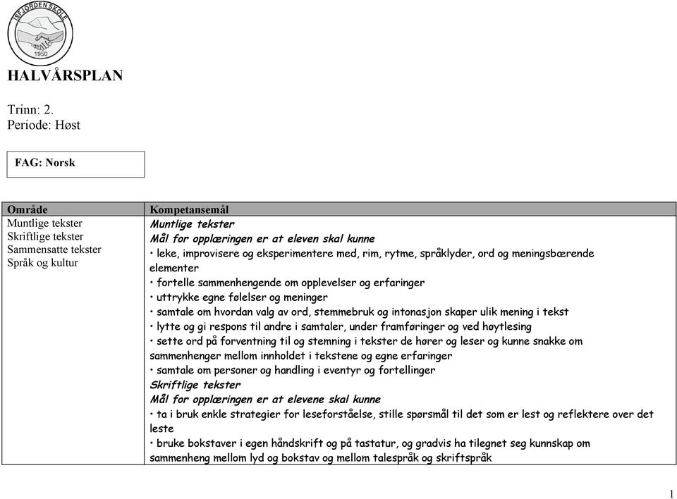 eksperimentere med, rim, rytme, språklyder, ord og meningsbærende elementer fortelle sammenhengende om opplevelser og erfaringer uttrykke egne følelser og meninger samtale om hvordan valg av ord,