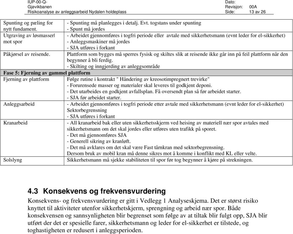 forkant Påkjørsel av reisende. Plattform som bygges må sperres fysisk og skiltes slik at reisende ikke går inn på feil plattform når den begynner å bli ferdig.