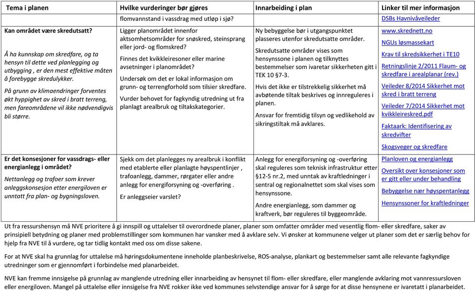 På grunn av klimaendringer forventes økt hyppighet av skred i bratt terreng, men fareområdene vil ikke nødvendigvis bli større. Er det konsesjoner for vassdrags- eller energianlegg i området?