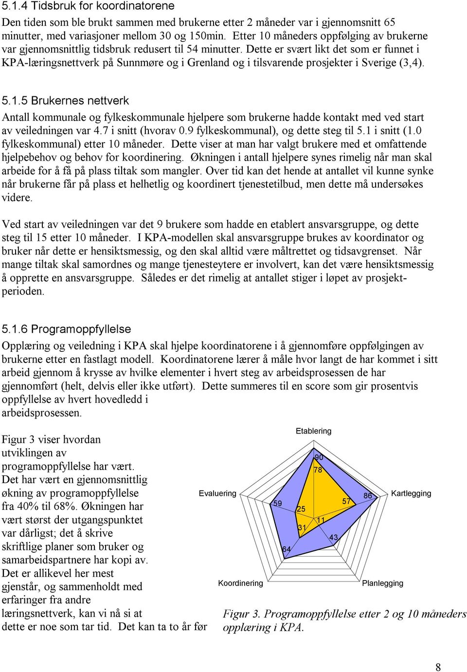 Dette er svært likt det som er funnet i KPA-læringsnettverk på Sunnmøre og i Grenland og i tilsvarende prosjekter i Sverige (3,4). 5.1.