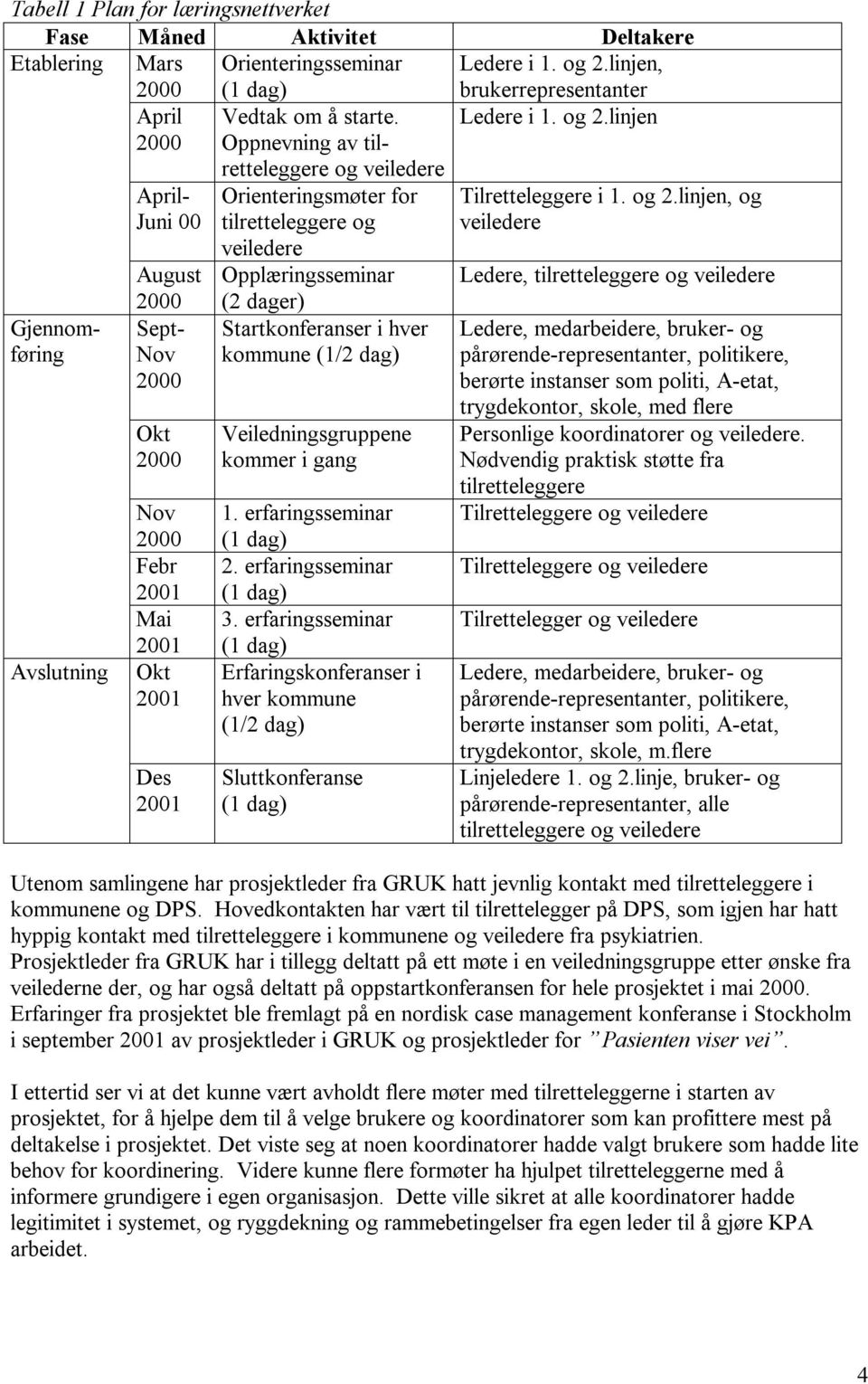 linjen Gjennomføring Avslutning April- Juni 00 August 2000 Sept- Nov 2000 Okt 2000 Nov 2000 Febr 2001 Mai 2001 Okt 2001 Des 2001 retteleggere og veiledere Orienteringsmøter for tilretteleggere og