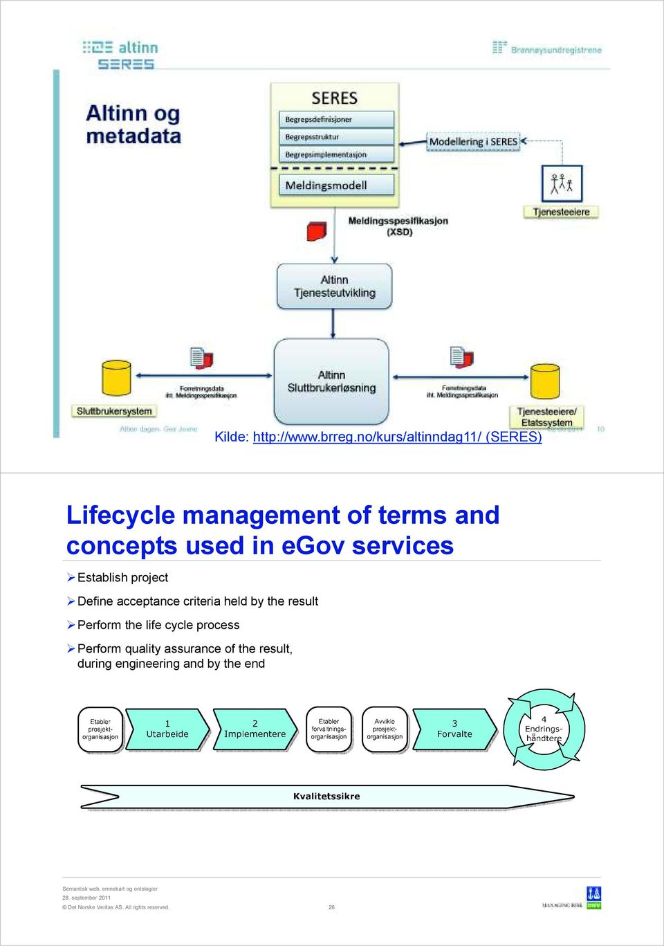 used in egov services Establish project Define acceptance criteria held by