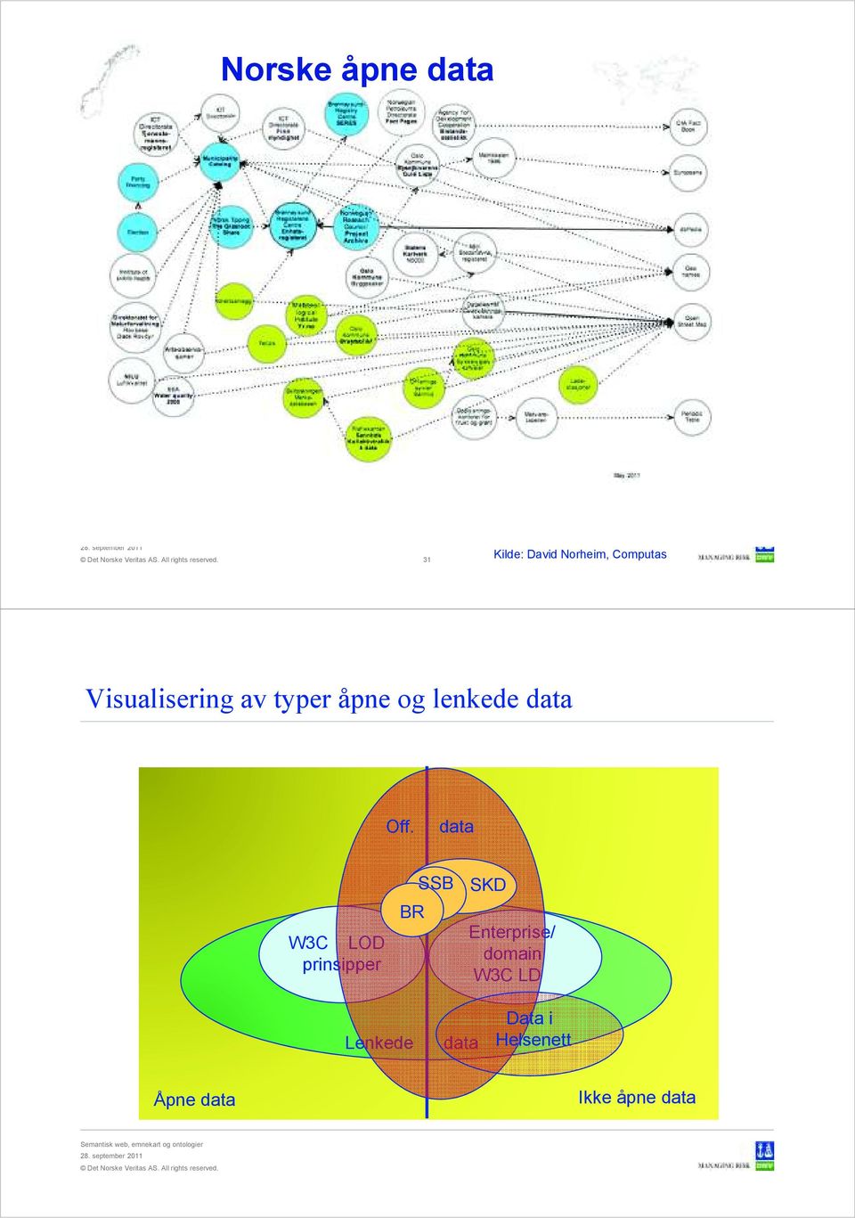 data W3C LOD prinsipper BR SSB SKD Enterprise/ domain