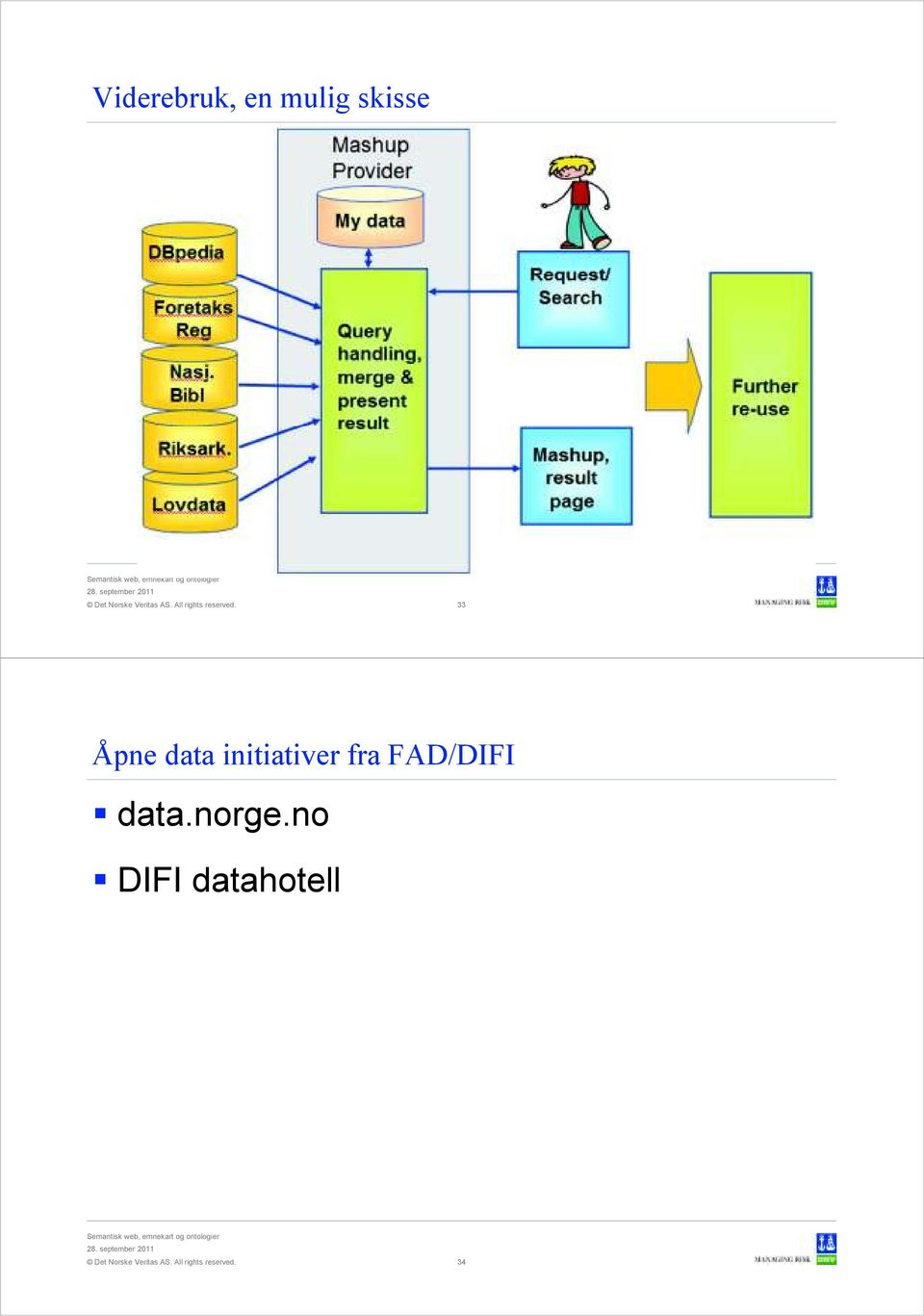 initiativer fra FAD/DIFI