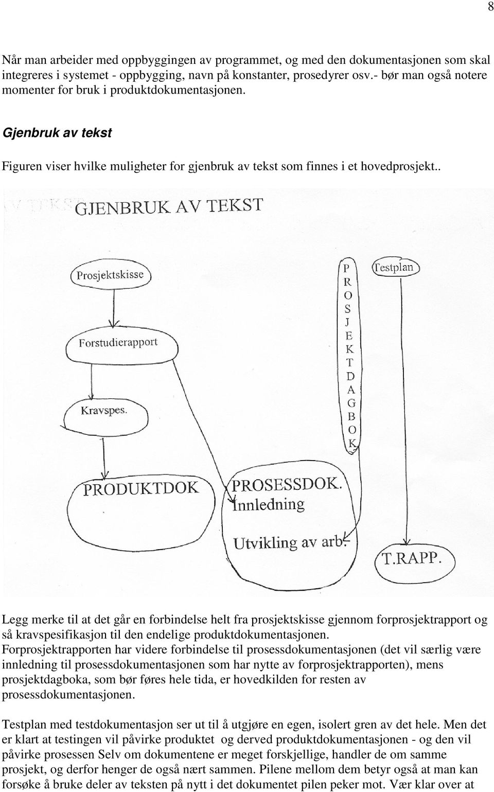 . Legg merke til at det går en forbindelse helt fra prosjektskisse gjennom forprosjektrapport og så kravspesifikasjon til den endelige produktdokumentasjonen.