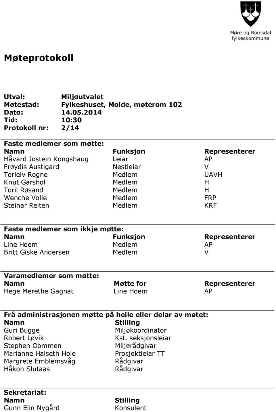 H Toril Røsand Medlem H Wenche Volle Medlem FRP Steinar Reiten Medlem KRF Faste medlemer som ikkje møtte: Namn Funksjon Representerer Line Hoem Medlem AP Britt Giske Andersen Medlem V Varamedlemer