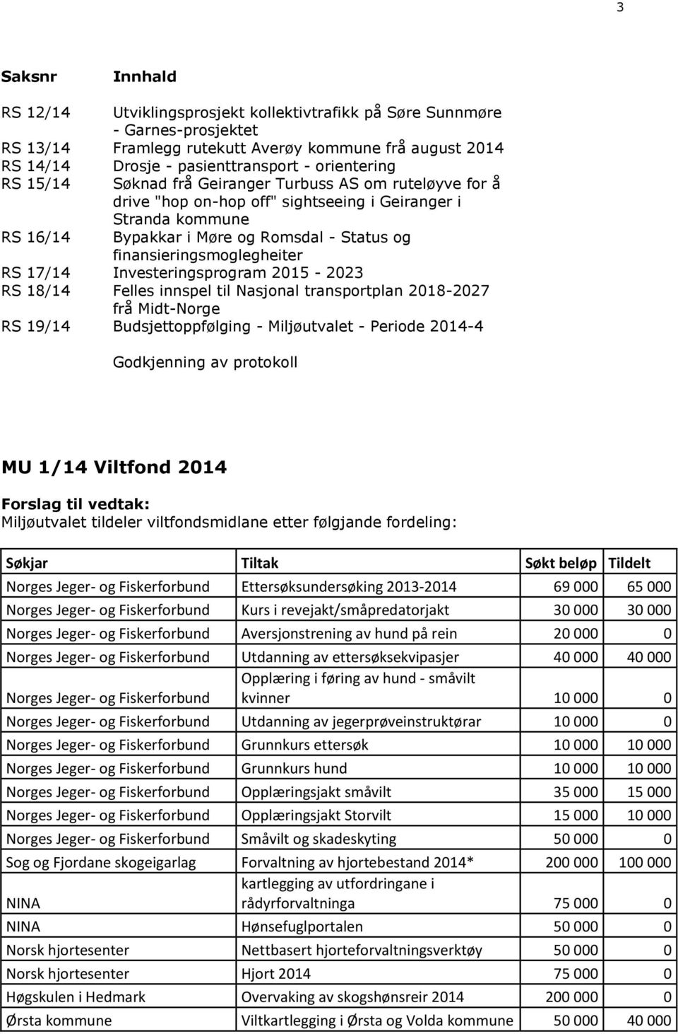 finansieringsmoglegheiter RS 17/14 Investeringsprogram 2015-2023 RS 18/14 Felles innspel til Nasjonal transportplan 2018-2027 frå Midt-Norge RS 19/14 Budsjettoppfølging - Miljøutvalet - Periode