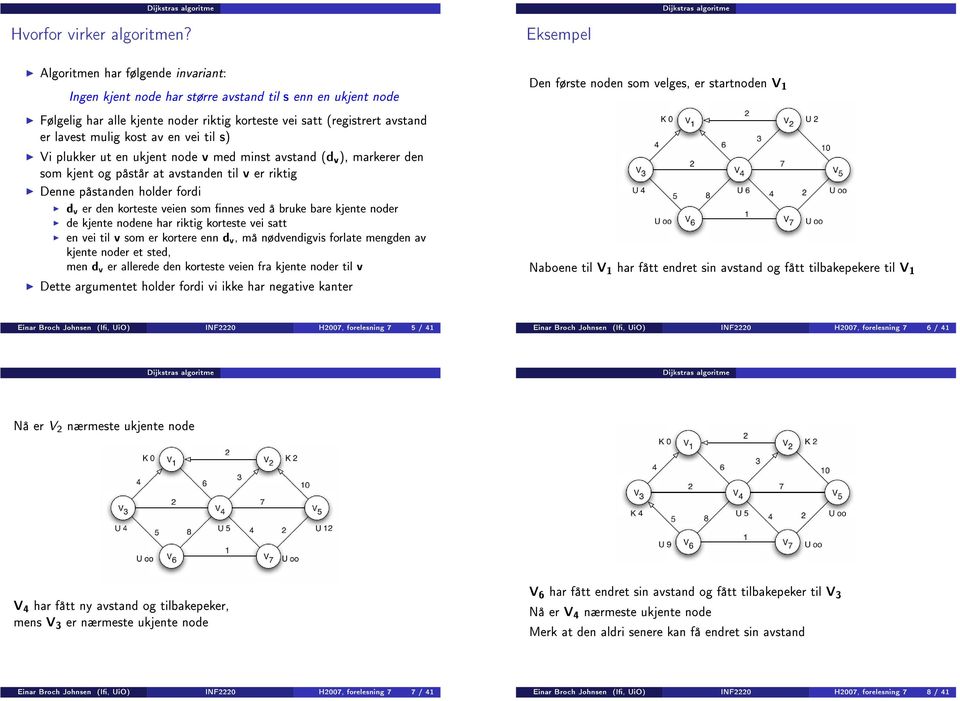 vei til s) Vi plukker ut en ukjent node v med minst avstand (d v ), markerer den som kjent og påstår at avstanden til v er riktig Denne påstanden holder fordi d v er den korteste veien som nnes ved å