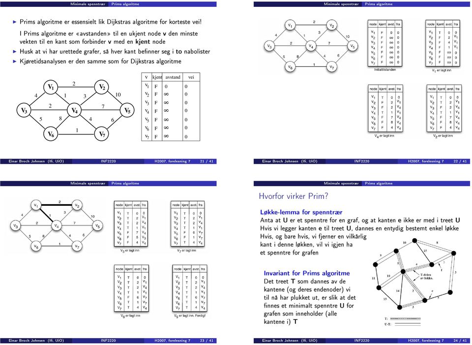 samme som for V 3 4 5 V 3 V 4 8 V 7 4 6 V 6 V 7 V 5 v v v v 3 v 4 v 5 v 6 v 7 kjent avstand 8 8 8 8 8 8 vei Einar Broch Johnsen (I, UiO) IN H7, forelesning 7 / 4 Einar Broch Johnsen (I, UiO) IN H7,