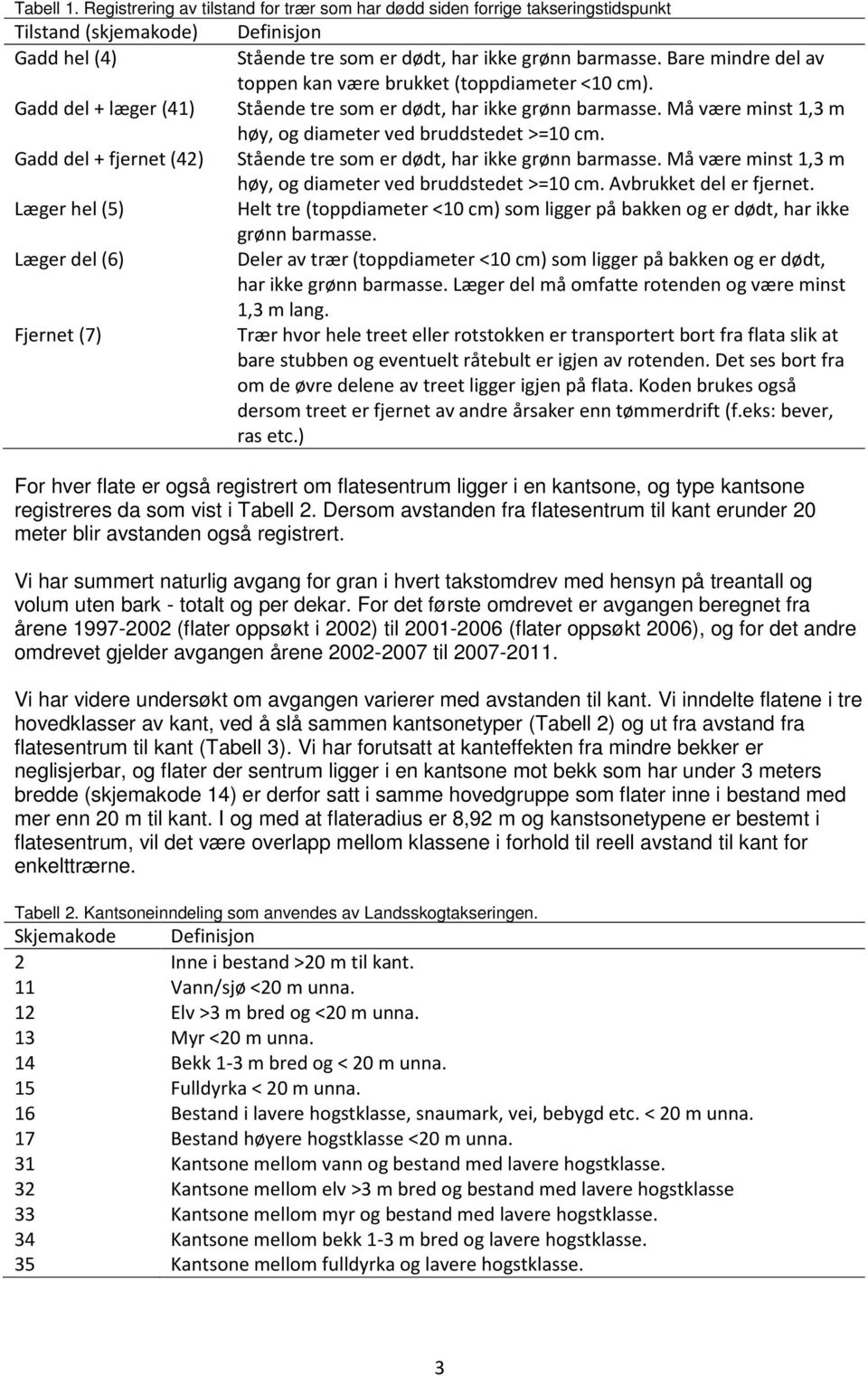 (7) Definisjon Stående tre som er dødt, har ikke grønn barmasse. Bare mindre del av toppen kan være brukket (toppdiameter <10 cm). Stående tre som er dødt, har ikke grønn barmasse. Må være minst 1,3 m høy, og diameter ved bruddstedet >=10 cm.