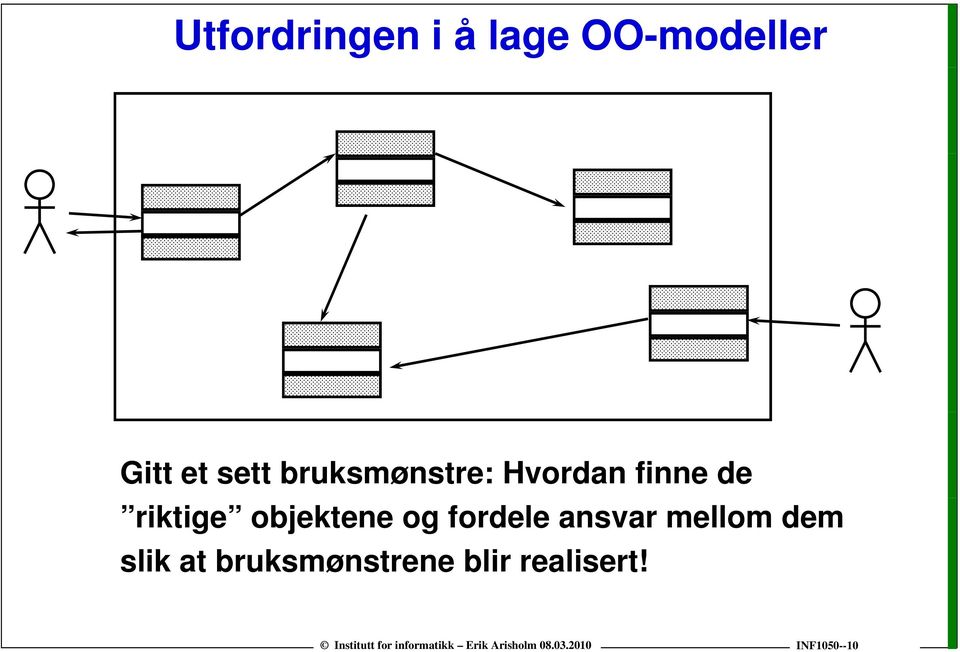 objektene og fordele ansvar mellom dem slik