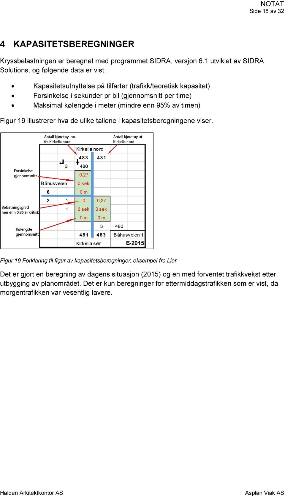 time) Maksimal kølengde i meter (mindre enn 95% av timen) Figur 19 illustrerer hva de ulike tallene i kapasitetsberegningene viser.