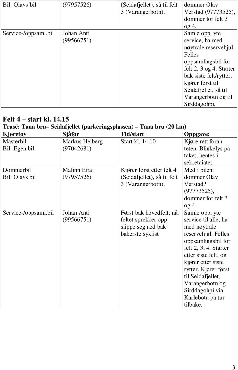 Felt 4 start kl. 14.15 Trasé: Tana bru Seidafjellet (parkeringsplassen) Tana bru (20 km) Bil: Egen bil Dommerbil Bil: Olavs bil Service-/oppsaml.