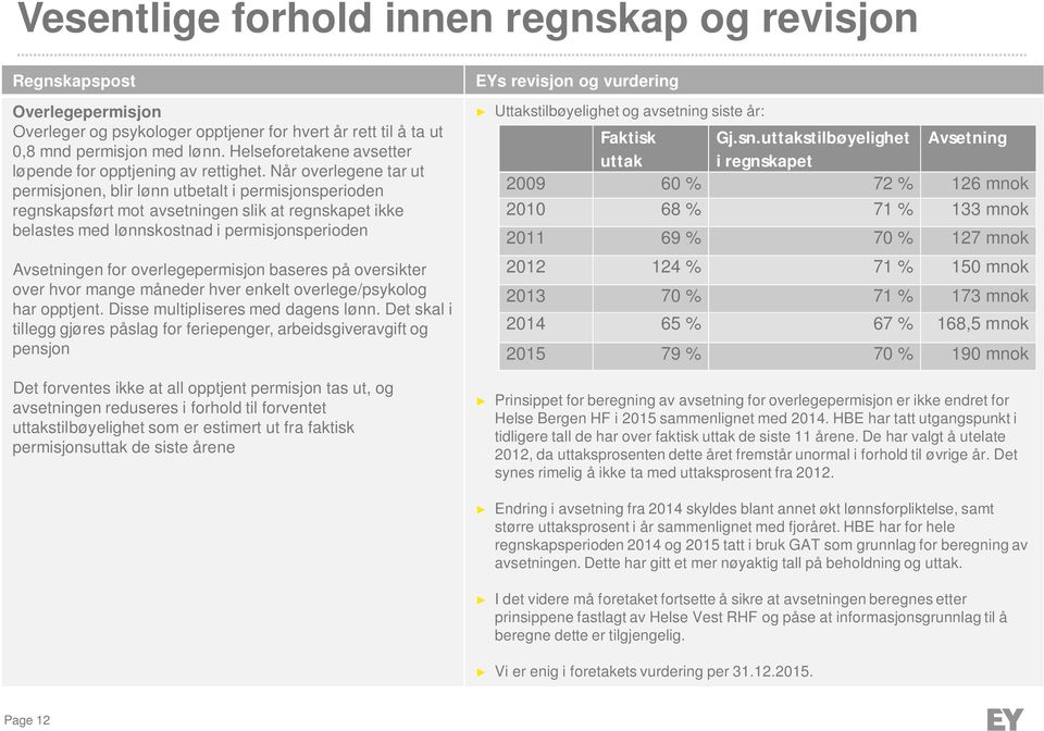 Når overlegene tar ut permisjonen, blir lønn utbetalt i permisjonsperioden regnskapsført mot avsetningen slik at regnskapet ikke belastes med lønnskostnad i permisjonsperioden Avsetningen for