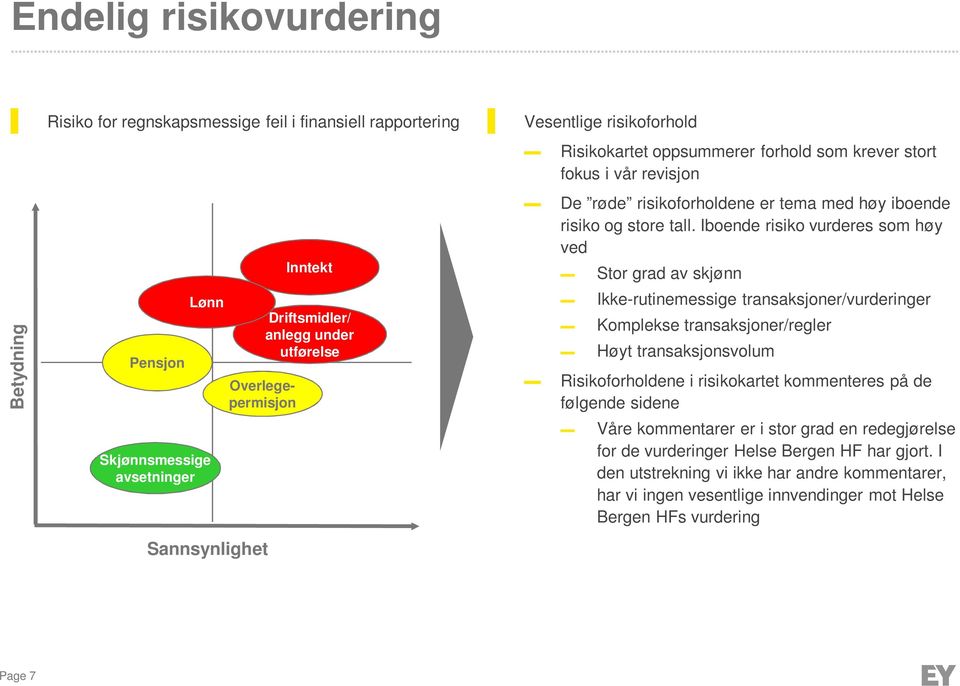 Iboende risiko vurderes som høy ved Stor grad av skjønn Ikke-rutinemessige transaksjoner/vurderinger Komplekse transaksjoner/regler Høyt transaksjonsvolum Risikoforholdene i risikokartet kommenteres