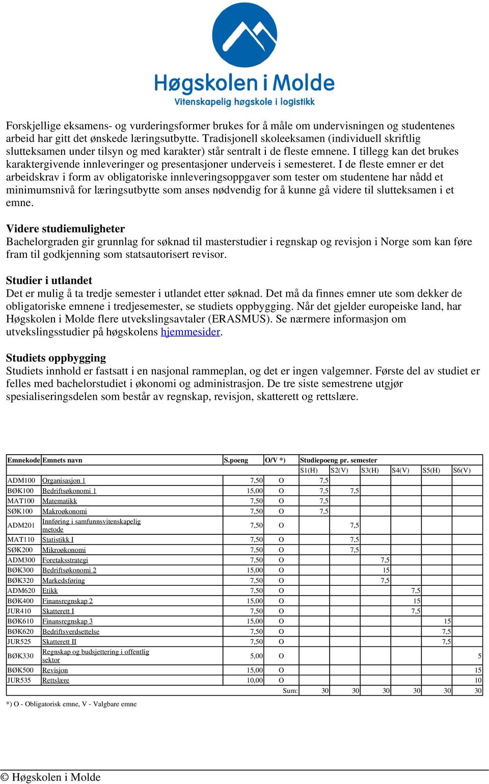 I tillegg kan det brukes karaktergivende innleveringer og presentasjoner underveis i semesteret.