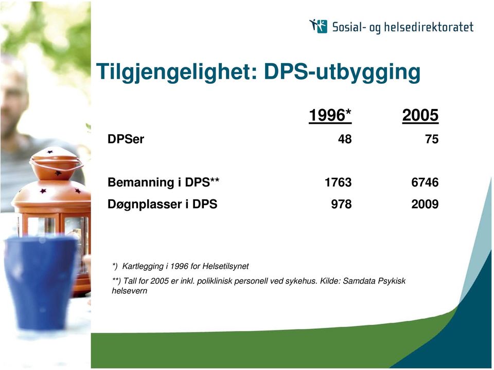 Kartlegging i 1996 for Helsetilsynet **) Tall for 2005 er