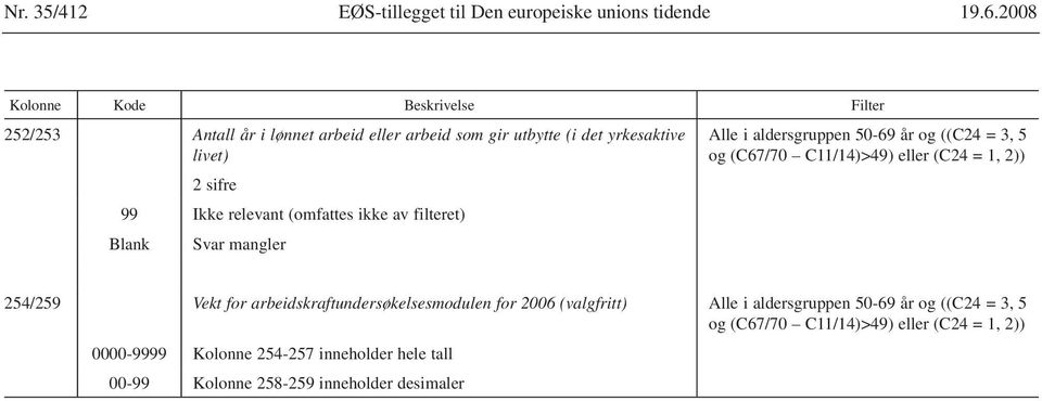 254/259 Vekt for arbeidskraftundersøkelsesmodulen for 2006 (valgfritt)