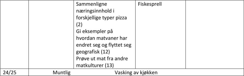 endret seg og flyttet seg geografisk (12) Prøve ut